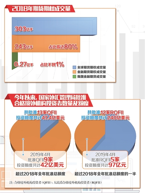 经济日报：股指期货扩大开放时机趋于成熟