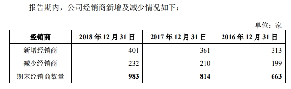 硕世生物的经销商变动十分频繁