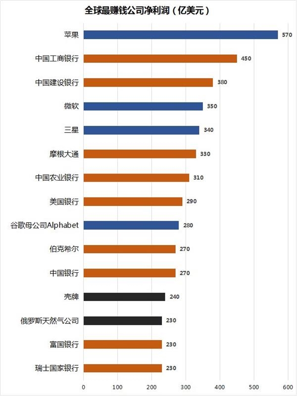 数据来源:彭博,统计时间为2018年4月初-2019年3月底