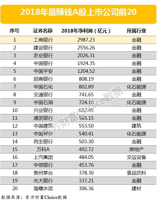 图片来源:清华大学2018年毕业生就业质量报告