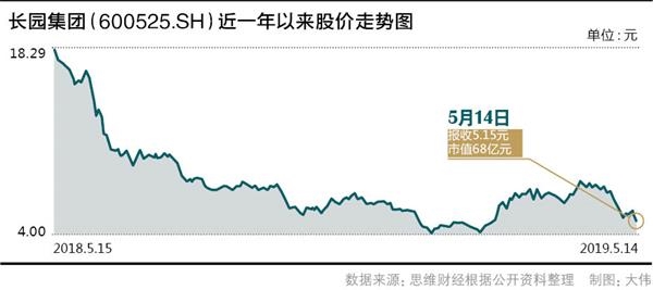 “造假门缘何持续发酵