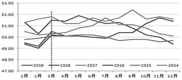 2019年经济走向_...香港公司,解读2019香港经济走势(3)