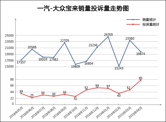 投诉，销量，奔驰C级，轩逸，4月轿车销量，4月轿车投诉量