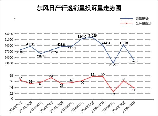 投诉，销量，奔驰C级，轩逸，4月轿车销量，4月轿车投诉量