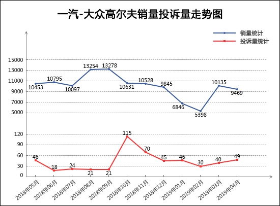 投诉，销量，奔驰C级，轩逸，4月轿车销量，4月轿车投诉量