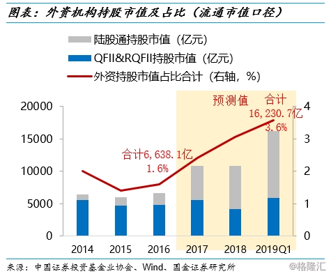 a股总市值 gdp_a股市值与gdp比值图