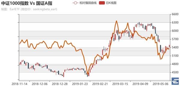 中证医药股票走势分析 20190516134646229864647.jpg