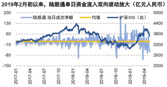 信达证券：A股牛市的坚实基础依然存在