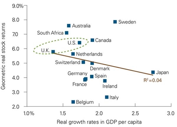 股市和gdp_这28张图告诉你美国经济和股市的全貌(2)