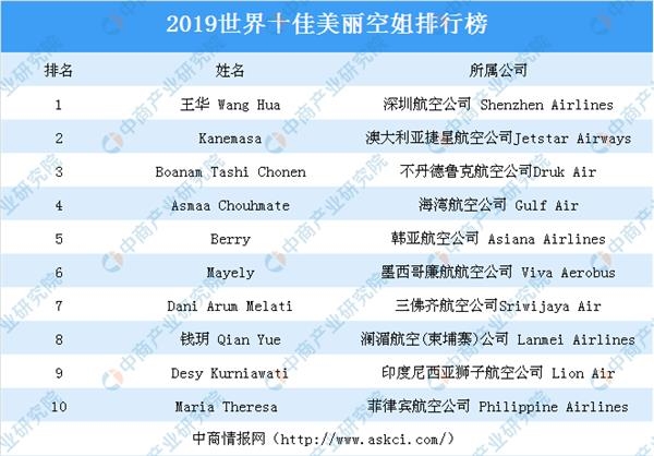 2019日本三级排行榜_日语三级答案 2014年日本 理想新社会人 排行榜