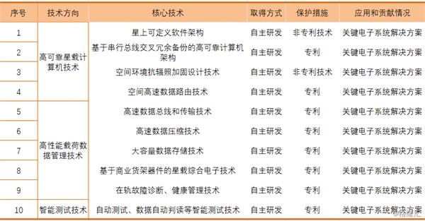 航空gdp系统_方法工具 费用分析类(2)