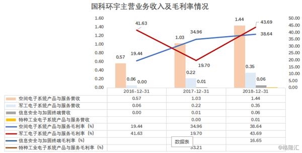 航空gdp系统_方法工具 费用分析类(2)