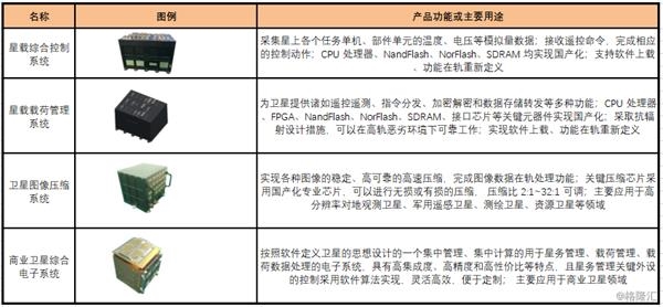 航空gdp系统_方法工具 费用分析类(2)