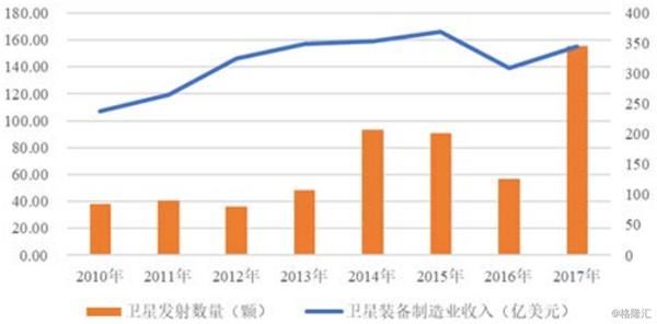 航空gdp系统_方法工具 费用分析类(2)