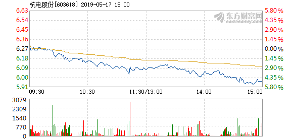 杭电股份5月17日盘中跌幅达5%