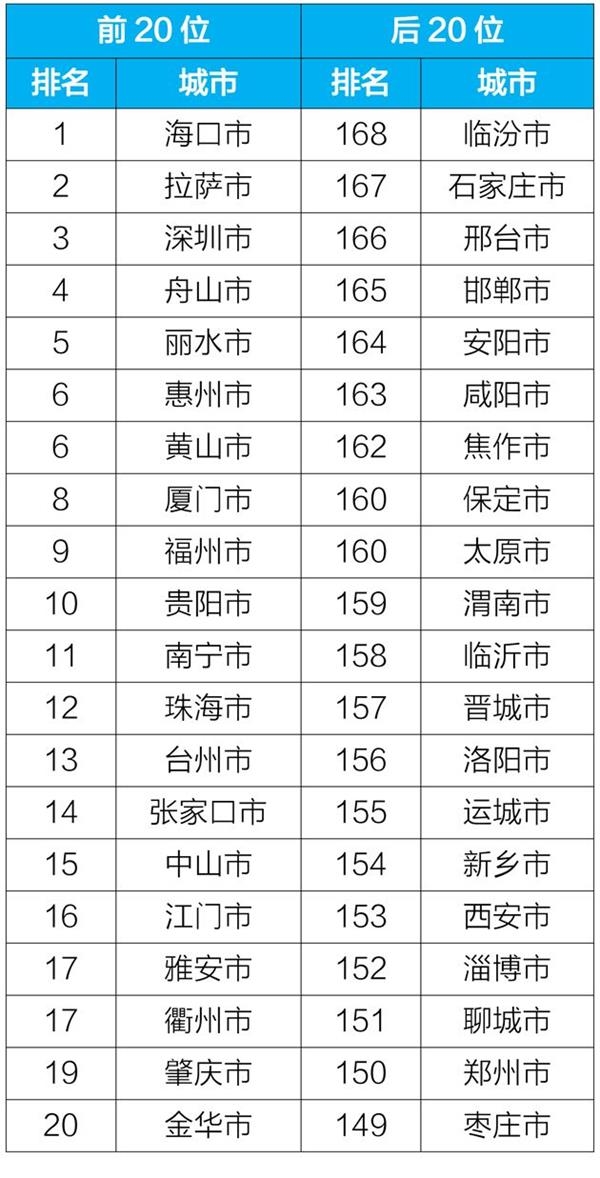2019中国财富排行榜_最新 财富 中国500强排行榜放榜河南10家企业上榜 手