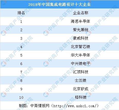 深圳设计公司排名榜_文天祥小学深圳排名榜(3)