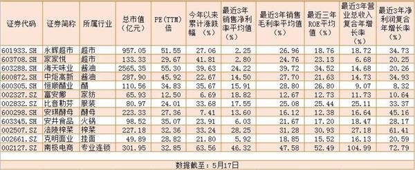 寻找隐形冠军