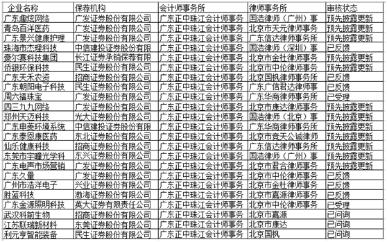 正中珠江被立案调查 23家IPO申报公司或被“暂停”