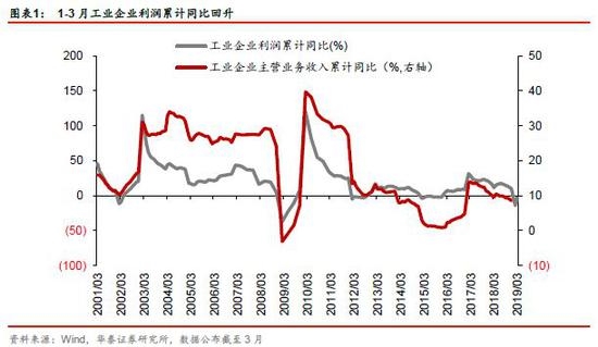 华泰战略:消费股仍有比较优势,积极配置科技硬资产