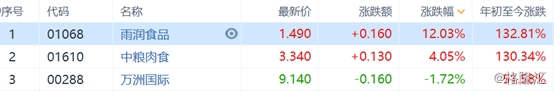 (行情来源:富途证券) image.png