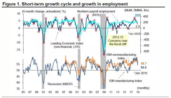 19年下半年经济_...色 1904丨经济触底企稳,有色金属行业景气度回升