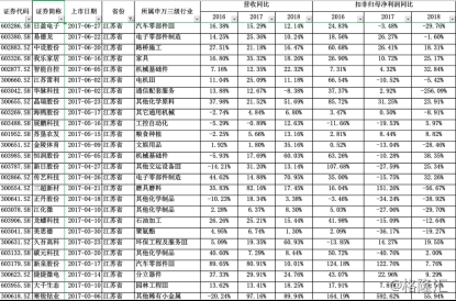 大陆:原证监会主席刘士余投案自首 一文看懂关键