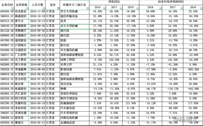 大陆:原证监会主席刘士余投案自首 一文看懂关键