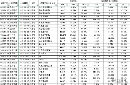 大陆:原证监会主席刘士余投案自首 一文看懂关键