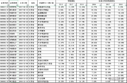 大陆:原证监会主席刘士余投案自首 一文看懂关键
