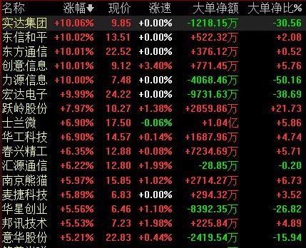 爱体育- 爱体育官方网站- 爱体育APP下载- 世界杯指定平台李志林：无惧美股下跌油价暴涨收官日A股继续强势整理