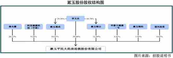 漱玉股份股权结构图。png