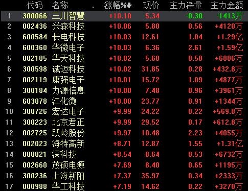 千倍市盈率个股集群涌现科技概念泡沫隐现爱体育- 爱体育官方网站- 爱体育APP下载- 世界杯指定平台