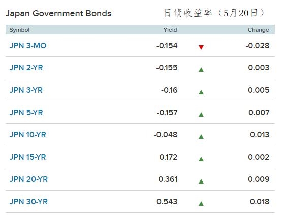 日本国债是gdp的多少倍_中国GDP是日本的2.8倍,那日本人均GDP是我们几倍呢