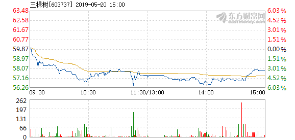 三棵树乡人口数_母亲给儿女1人1个肾 一家四口三人患尿毒症