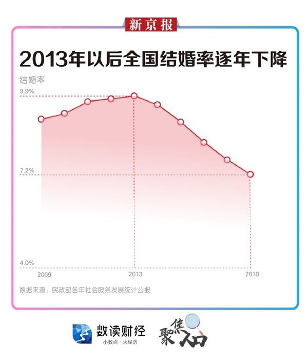 我国人口统计_中国人口统计年鉴(2)