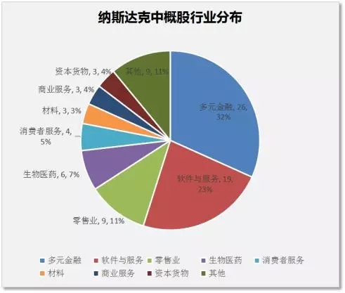 纳斯达克中概股