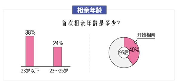 我国历年人口总数_...一再下降,这与近年来适婚人口总量下降等因素有关.-520扎