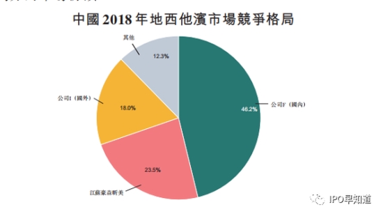 更新前招股书