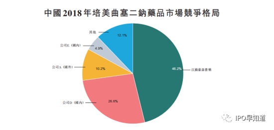 更新前招股书