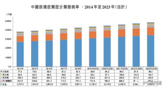 更新后聆讯资料 更新后聆讯资料