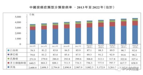 更新前招股书 更新前招股书