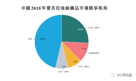 更新前招股书