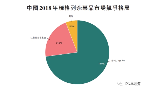 更新前招股书