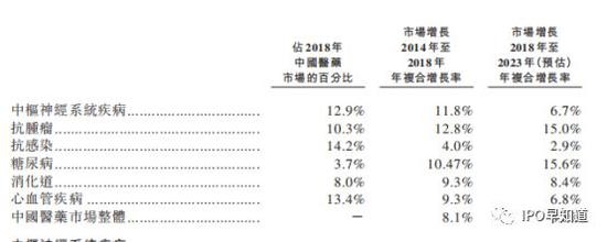 更新前招股书