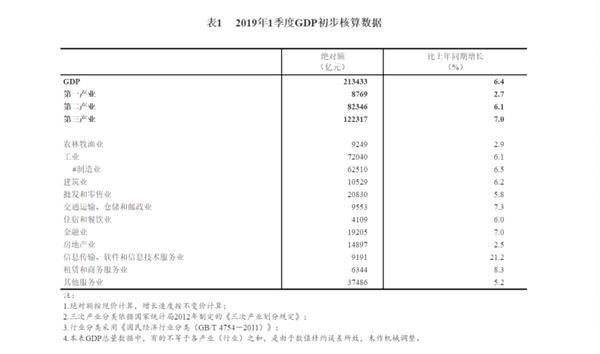 临海gdp第一第二第三产业_辉煌 十二五 服务业,中国经济新引擎(2)