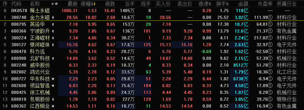 稀土