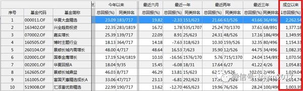 (wind,数据截至:2019年5月19日)