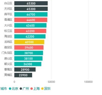 (数据来源:第一太平戴维斯)