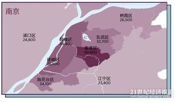 (图片来源:第一太平戴维斯)
